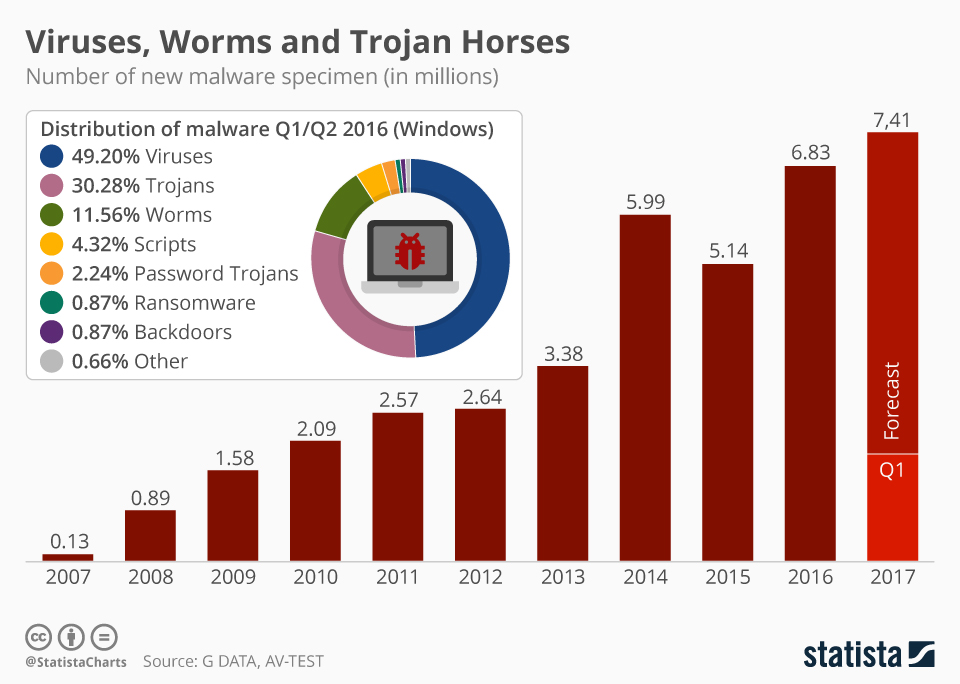 ransomware growth