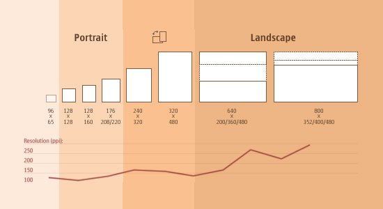 Responsive website